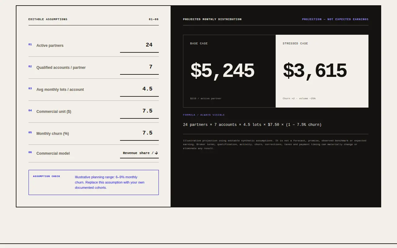 The Amicus concept page.